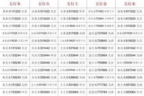 名字5行|【姓名五行怎麼看】姓名五行怎麼看？掌握計算方法、五行與五格。